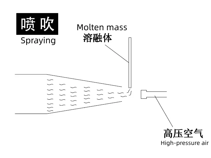 图示 描述已自动生成